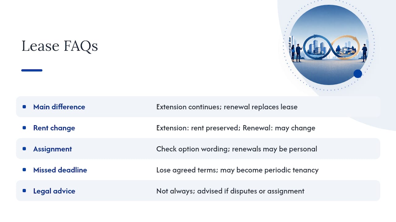 Frequently Asked Questions — overview diagram