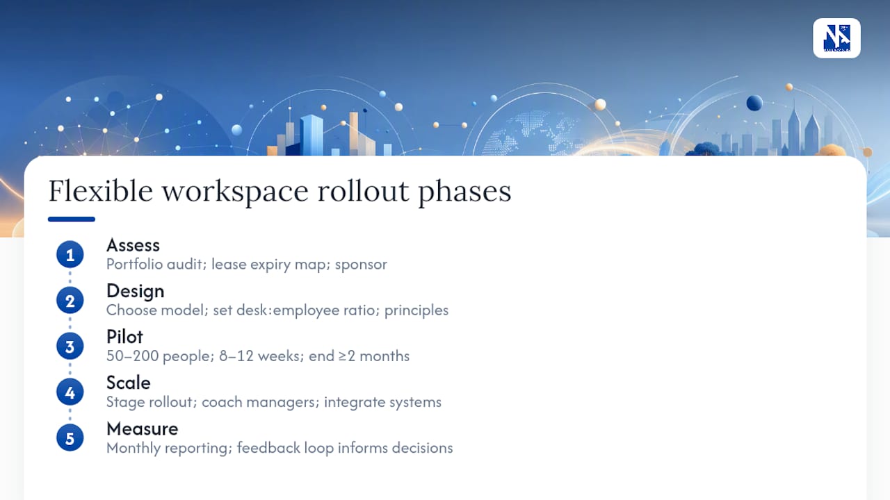 Diagram of five-phase flexible workspace rollout process