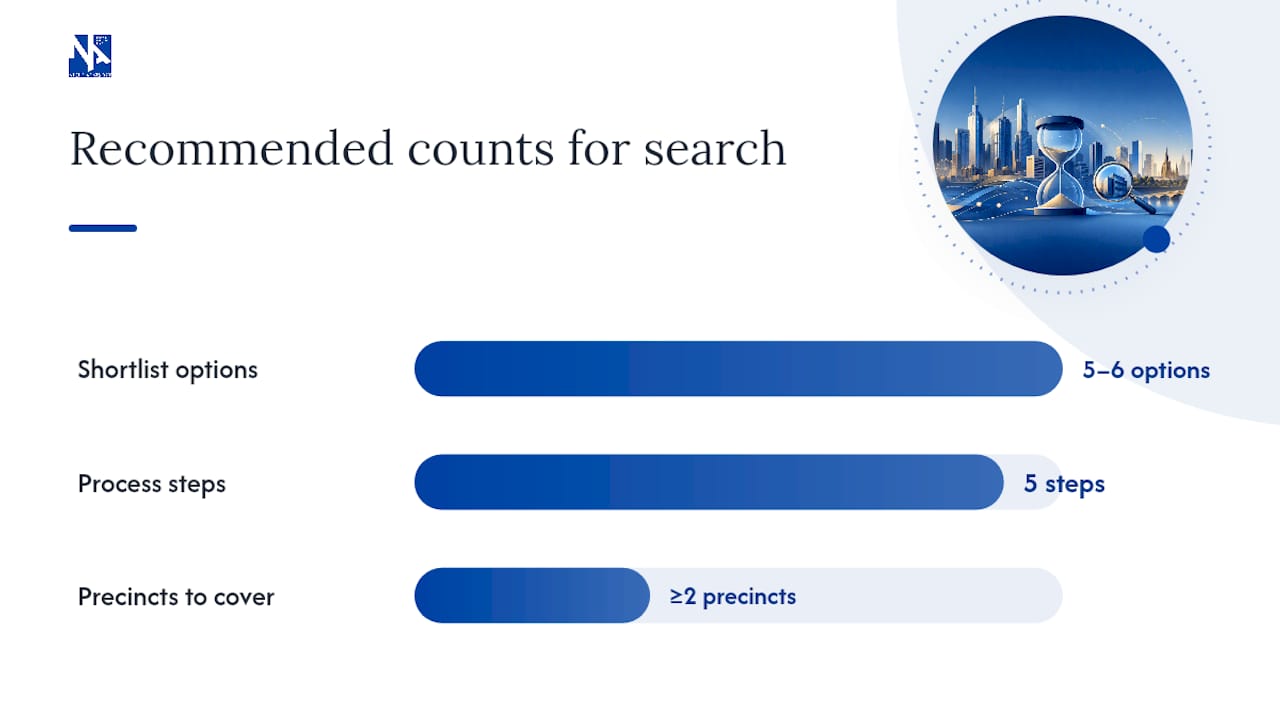 Where to search for Melbourne office space — overview diagram