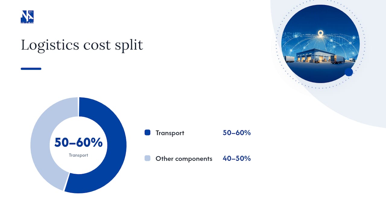 How do you calculate the true cost of a warehouse location? — overview diagram