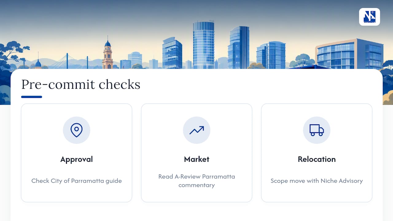 Where to check the details before you commit — overview diagram