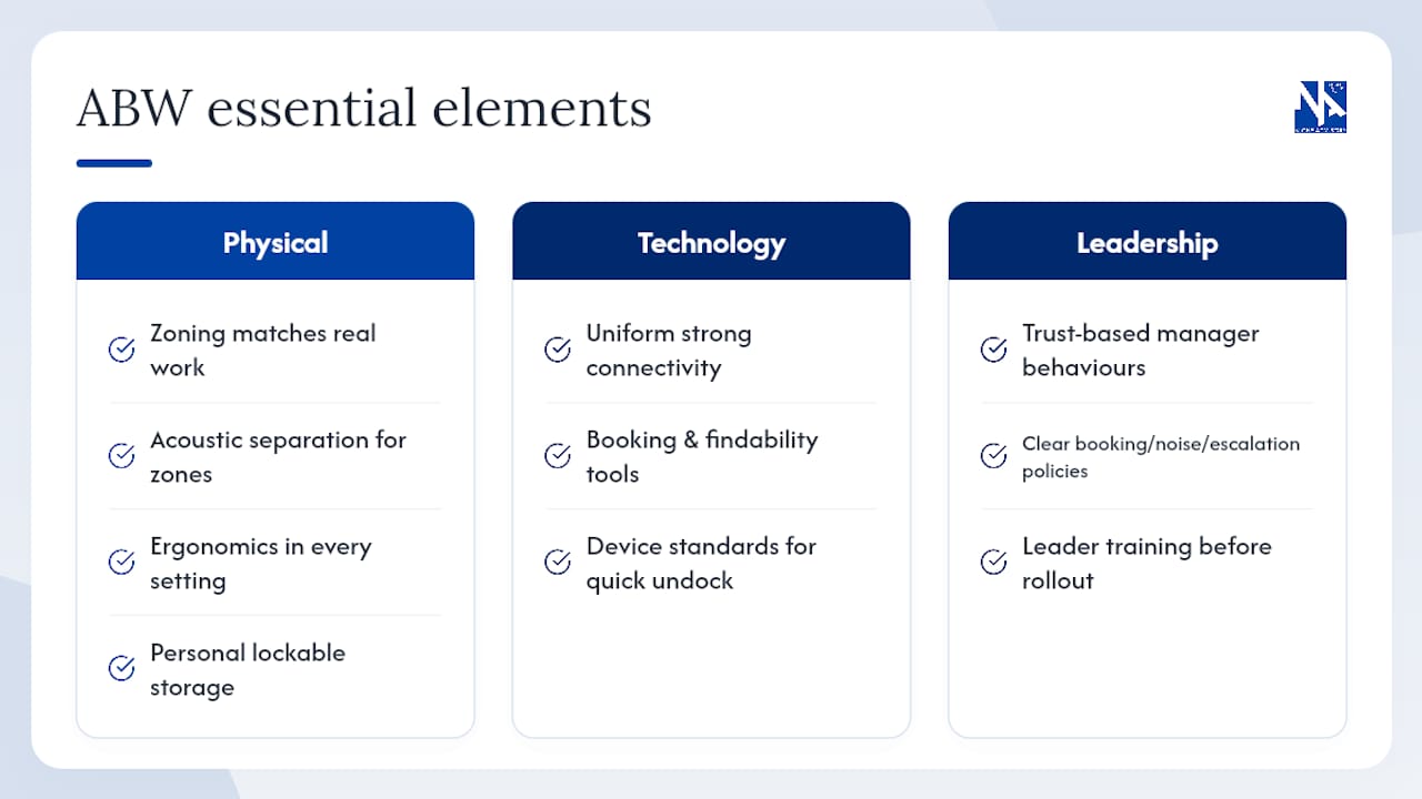 What are the essential elements of activity-based working? — overview diagram