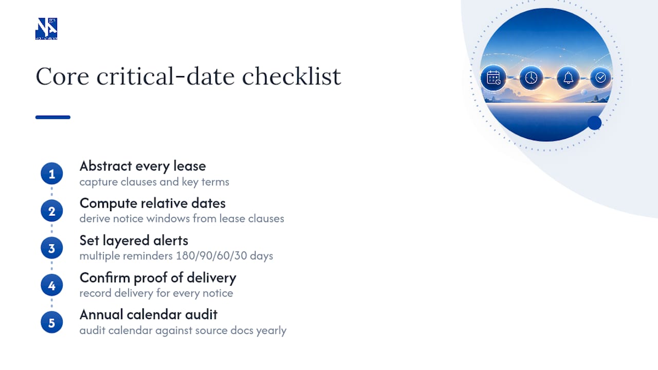 Expert checklist: how specialist advisory reduces critical date risk — overview diagram