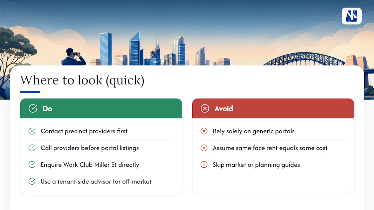 Where do you find office listings and local providers in North Sydney? — overview diagram
