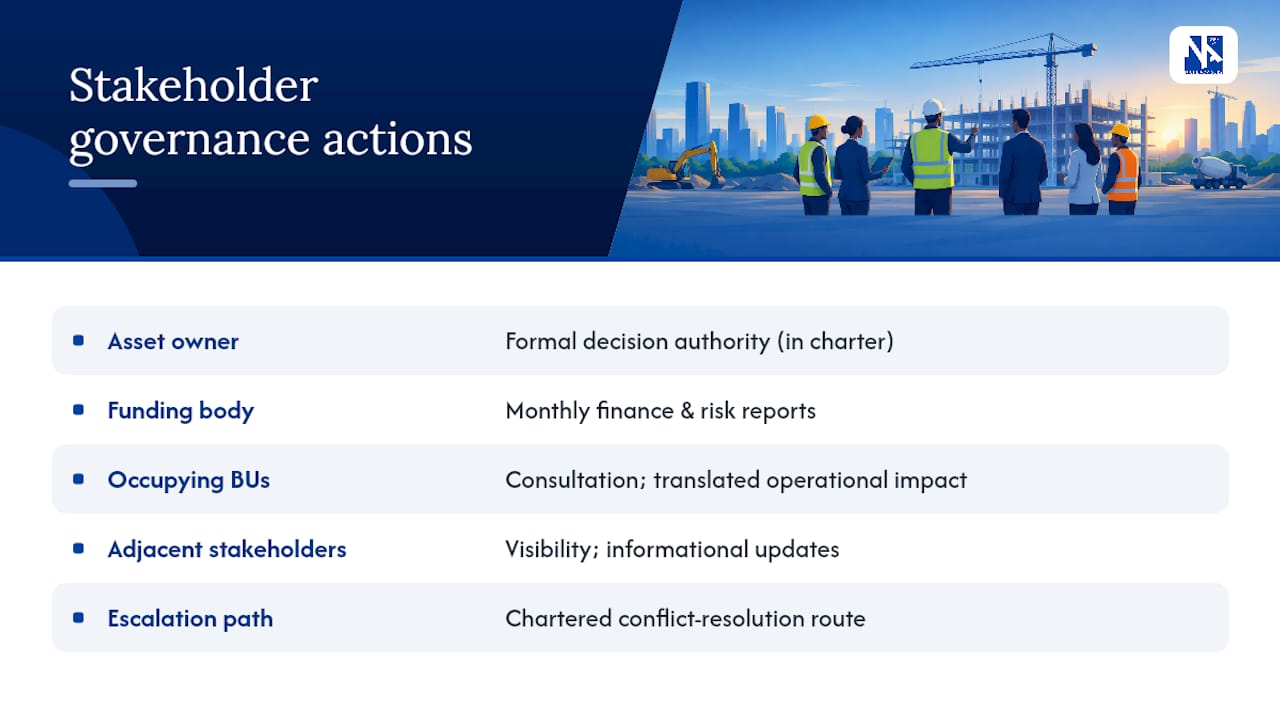 Stakeholder engagement within project governance — overview diagram