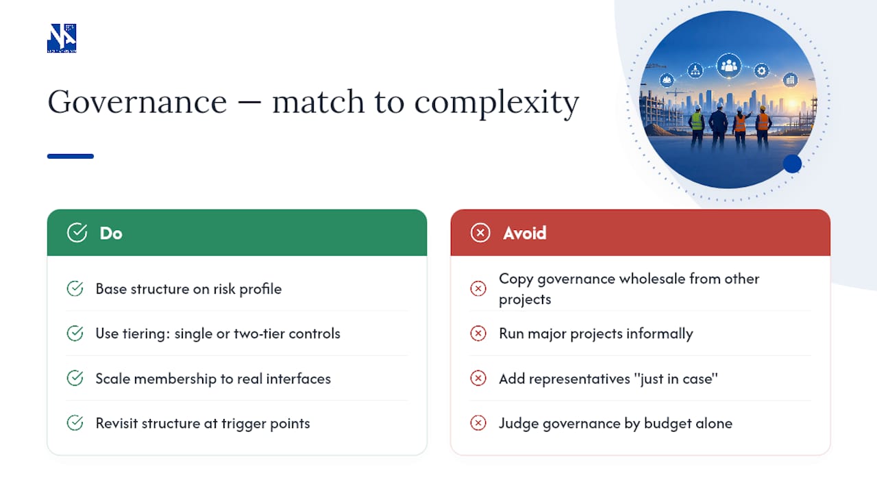 Adapting governance to project size and complexity — overview diagram