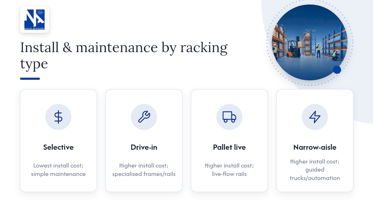 What different racking layouts cost to install and maintain — overview diagram