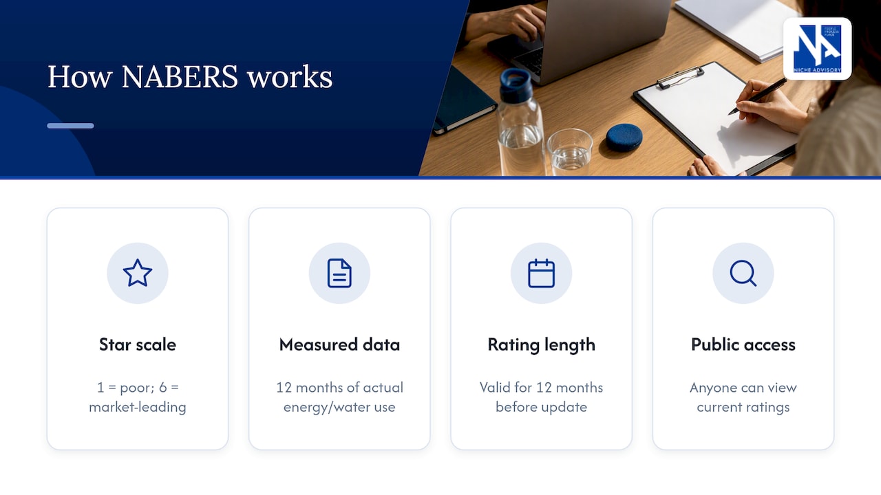What NABERS is and how the star rating works — overview diagram