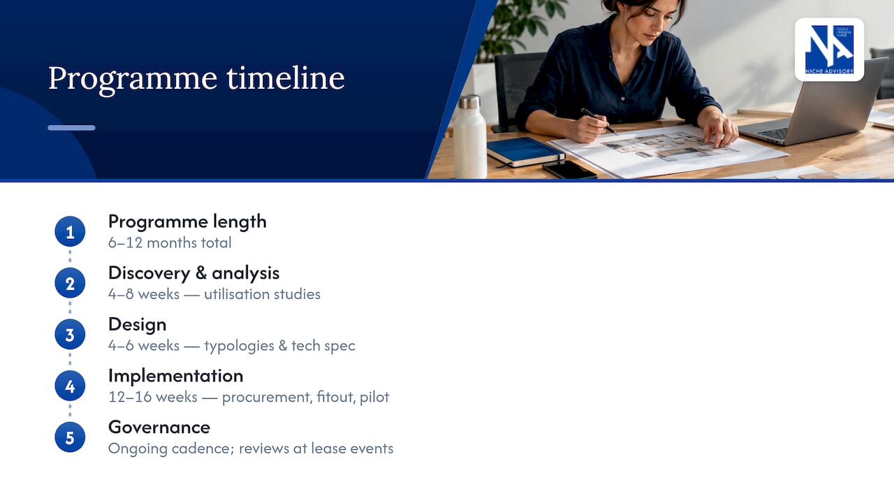 Workplace strategy programme timeline