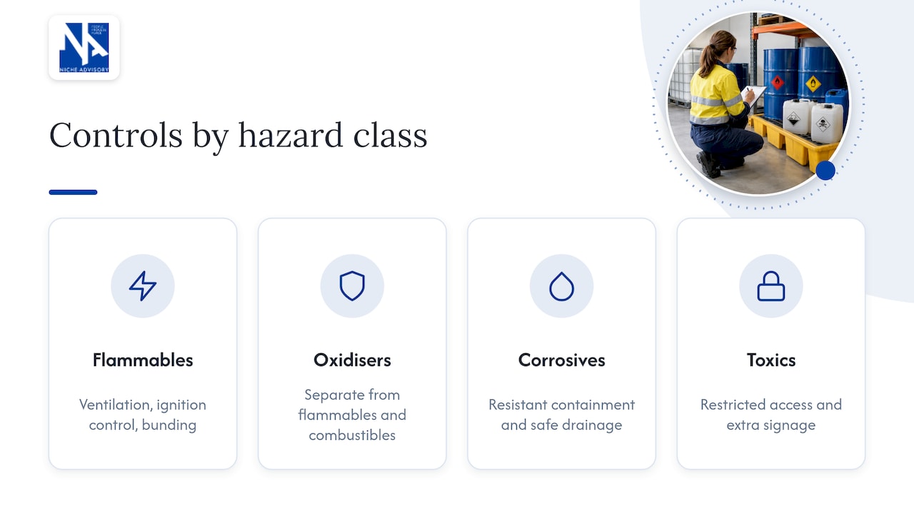 Dangerous goods classes and storage controls