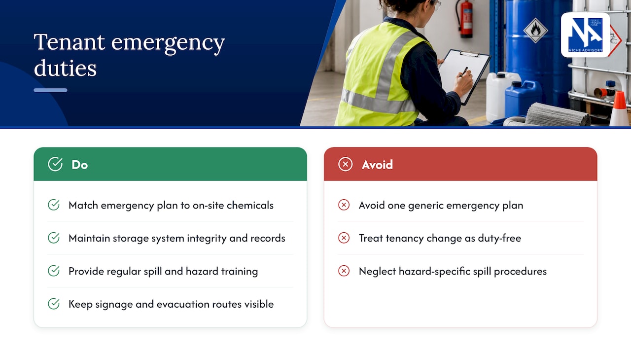 Safety measures and emergency response obligations for tenants — overview diagram