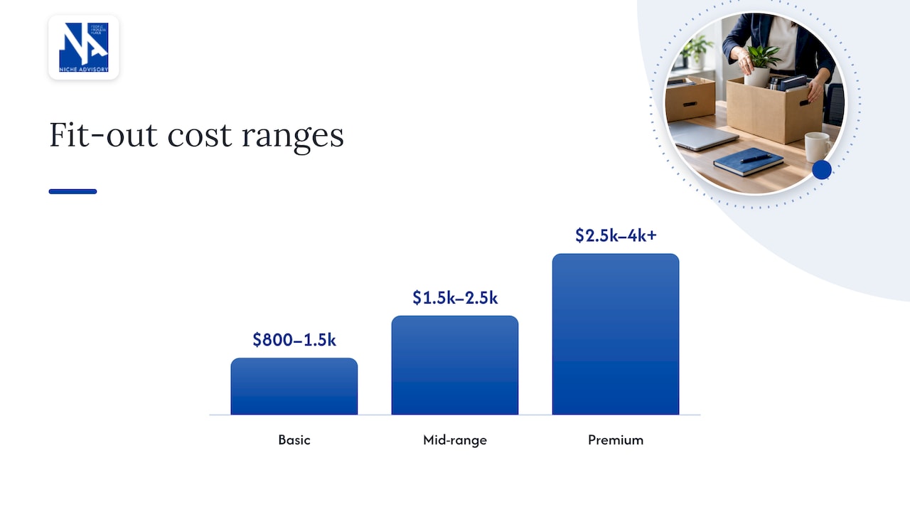 Fit-out cost ranges per square metre