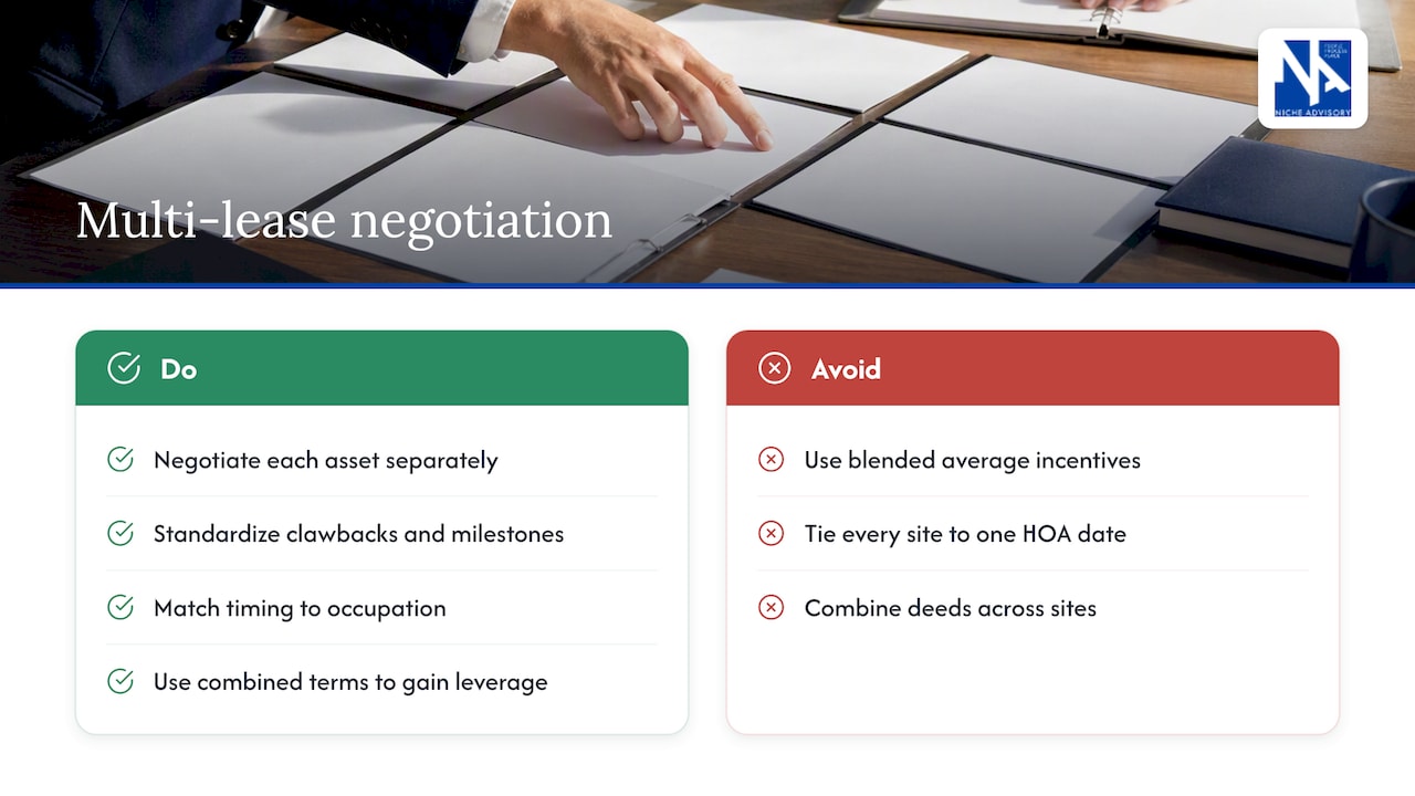 Tips for negotiating incentive packages across multiple leases — overview diagram