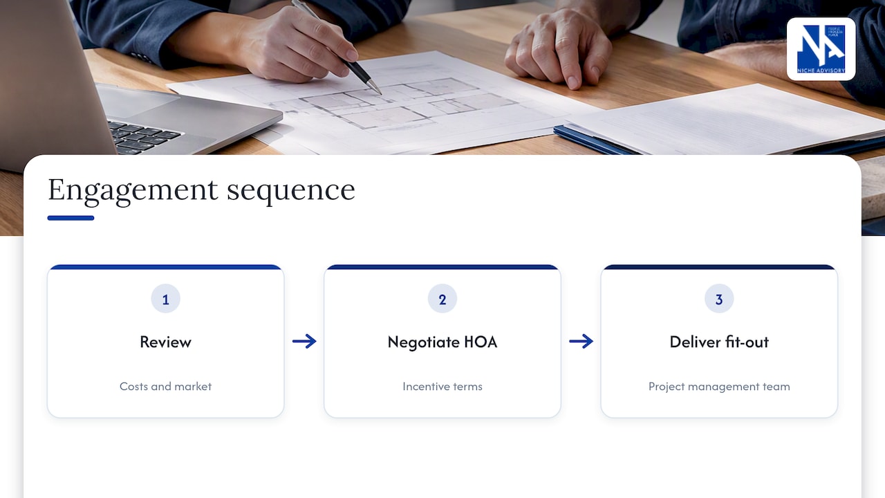 How Niche Advisory supports tenant-side incentive negotiations — overview diagram