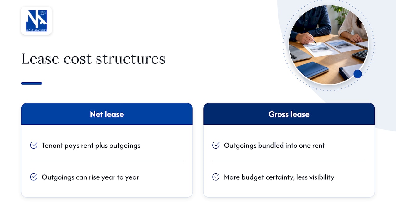 Lease types and rent review mechanisms you'll encounter in Queensland — overview diagram