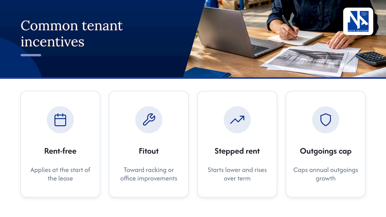Lease incentives averaged across the lease term
