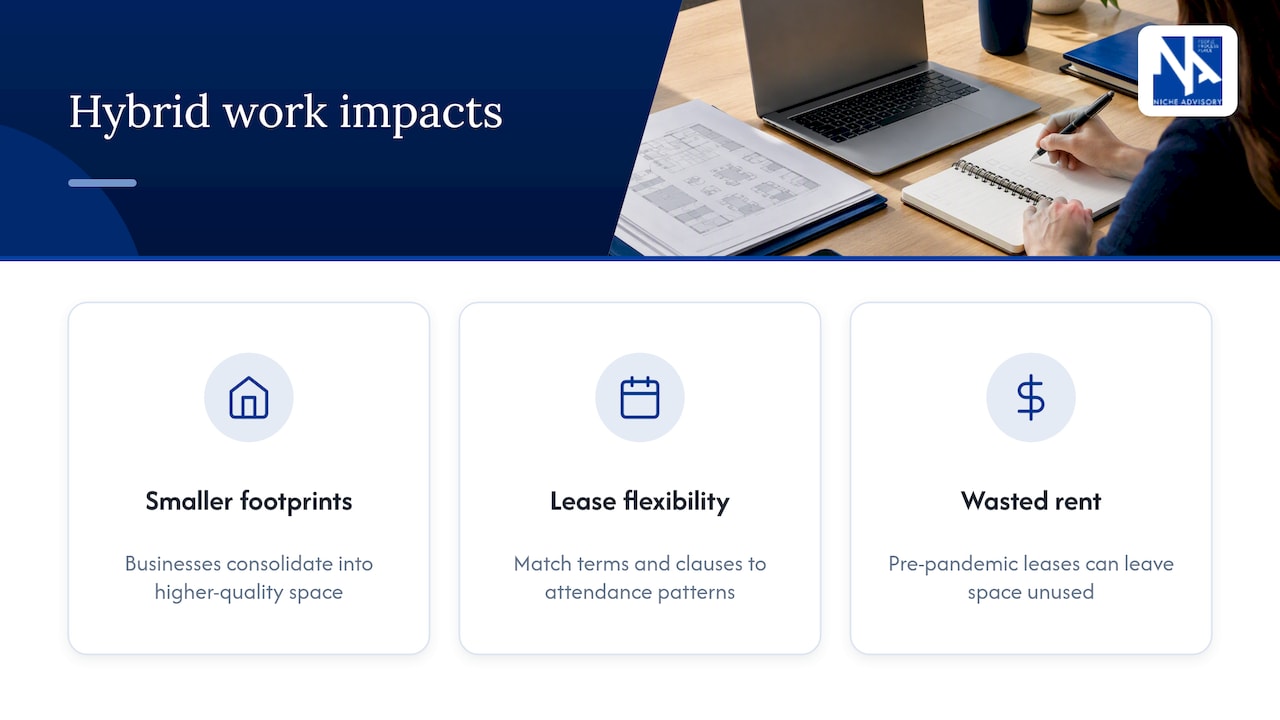 Impact of remote work and hybrid office models on the 2026 office market — overview diagram