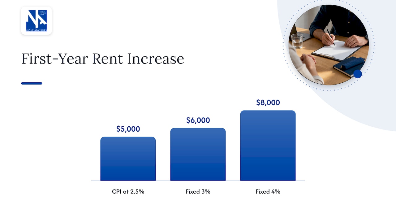 What the numbers look like today — overview diagram