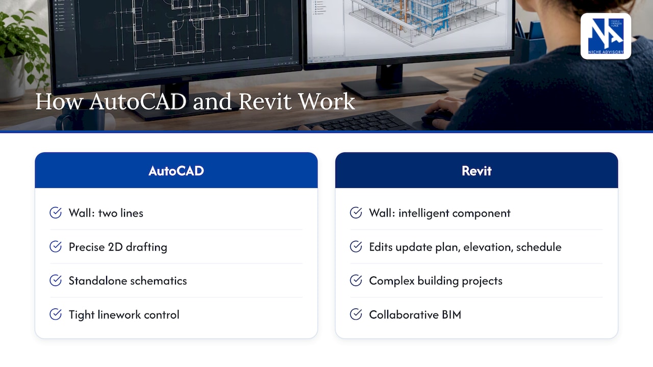 AutoCAD linework compared with Revit model updates