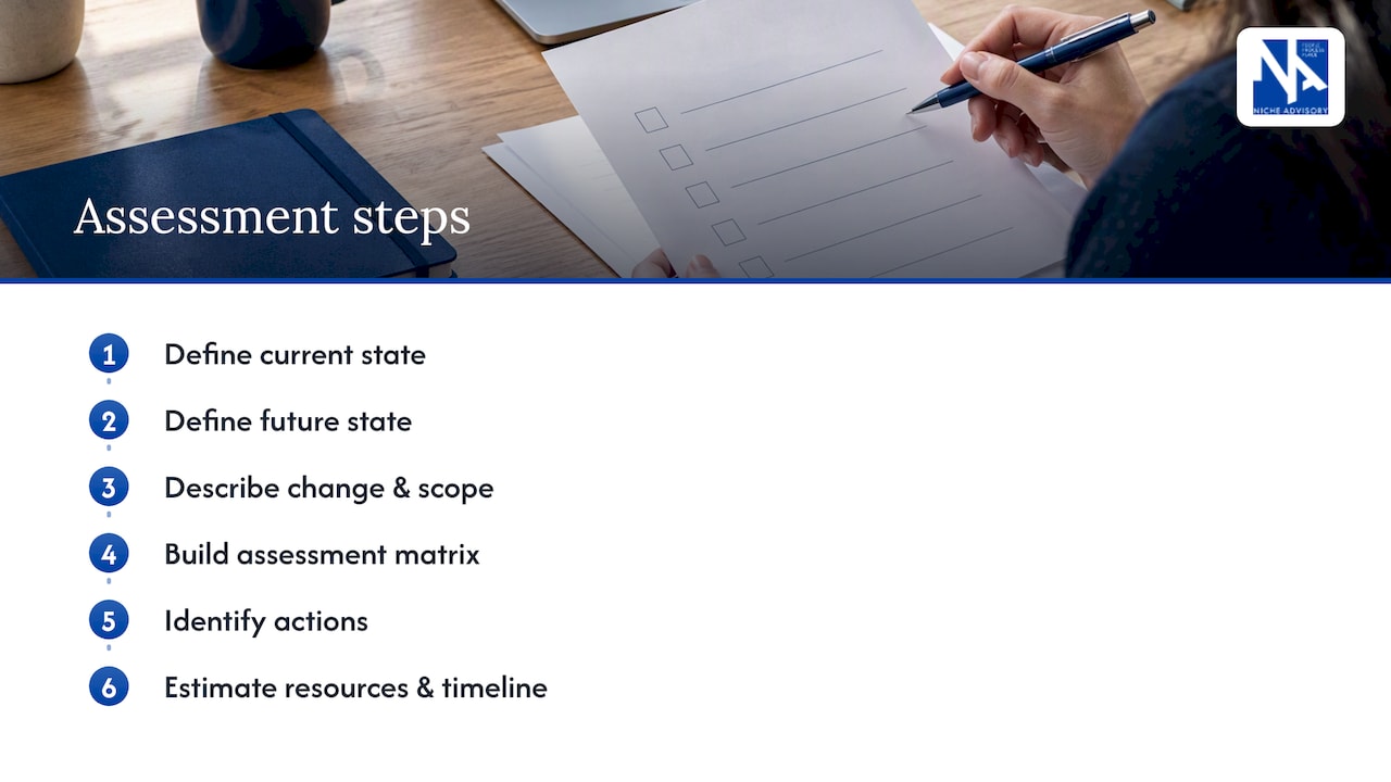 Six steps in a workplace change impact assessment