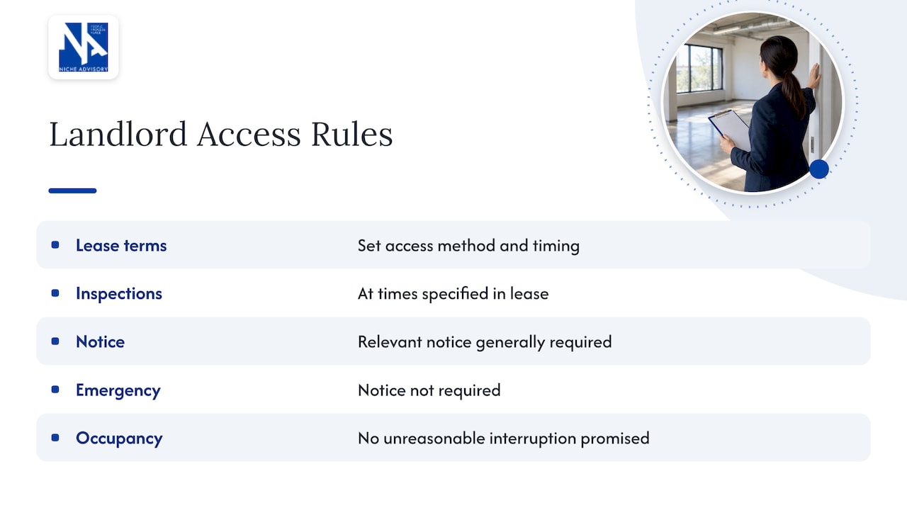 Landlord entry and inspection rights — overview diagram